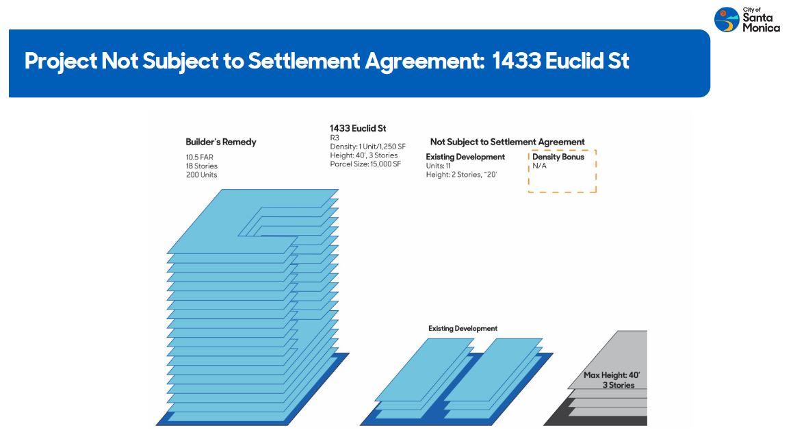 Santa Monica Approves Builder's Remedy Deal With WSC